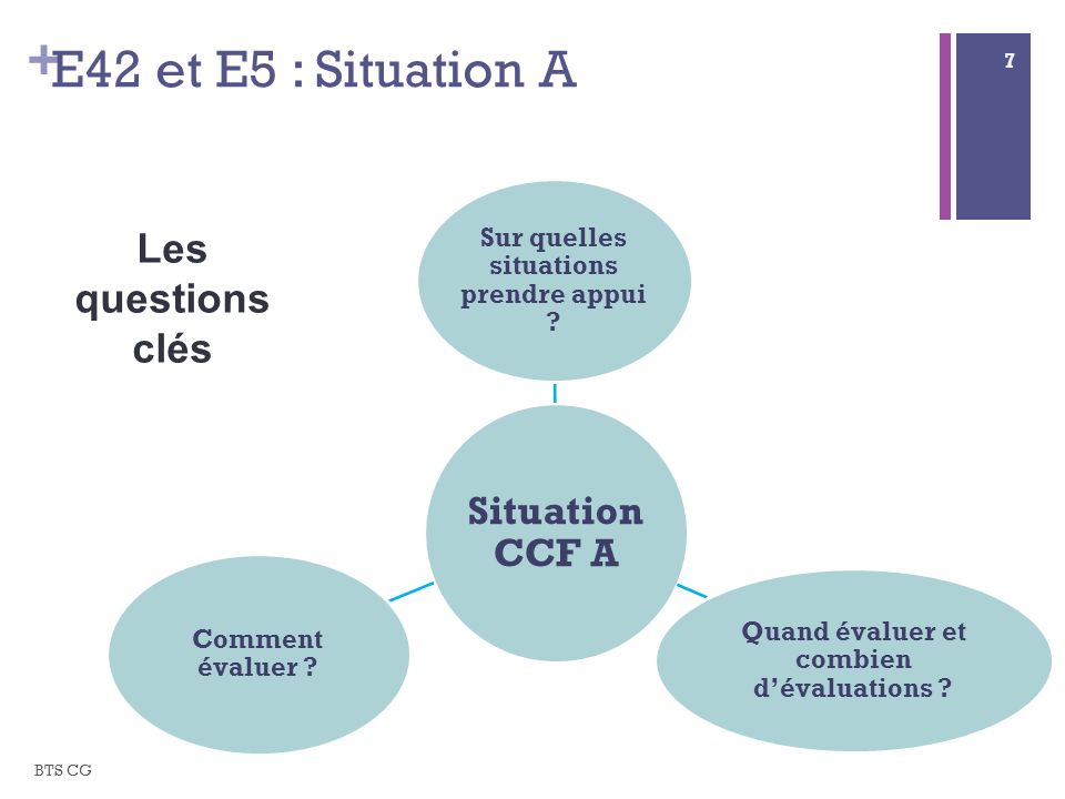 E42 et E5 : Situation A Les questions clés