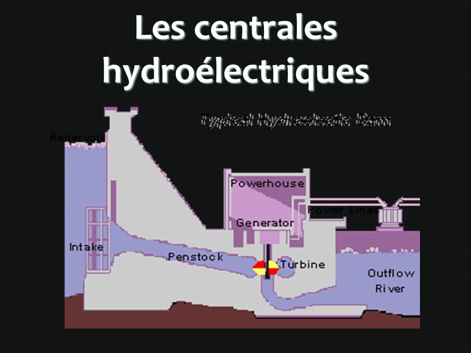 Les centrales hydroélectriques