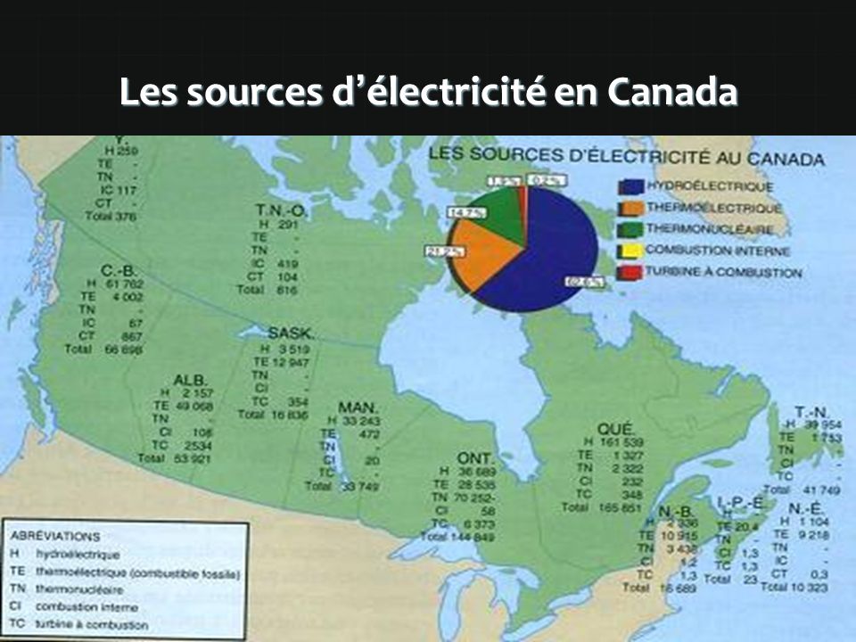 Les sources d’électricité en Canada