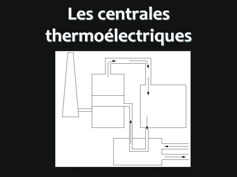 Les centrales thermoélectriques