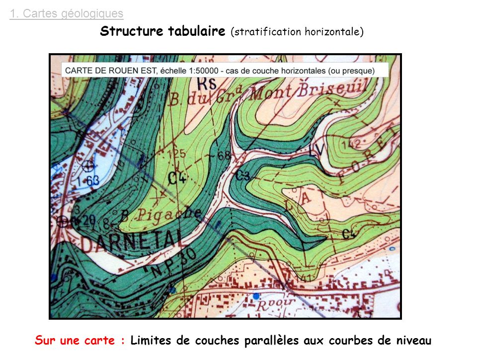 Structure tabulaire (stratification horizontale)