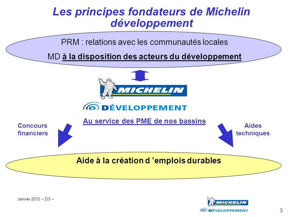 Les principes fondateurs de Michelin développement