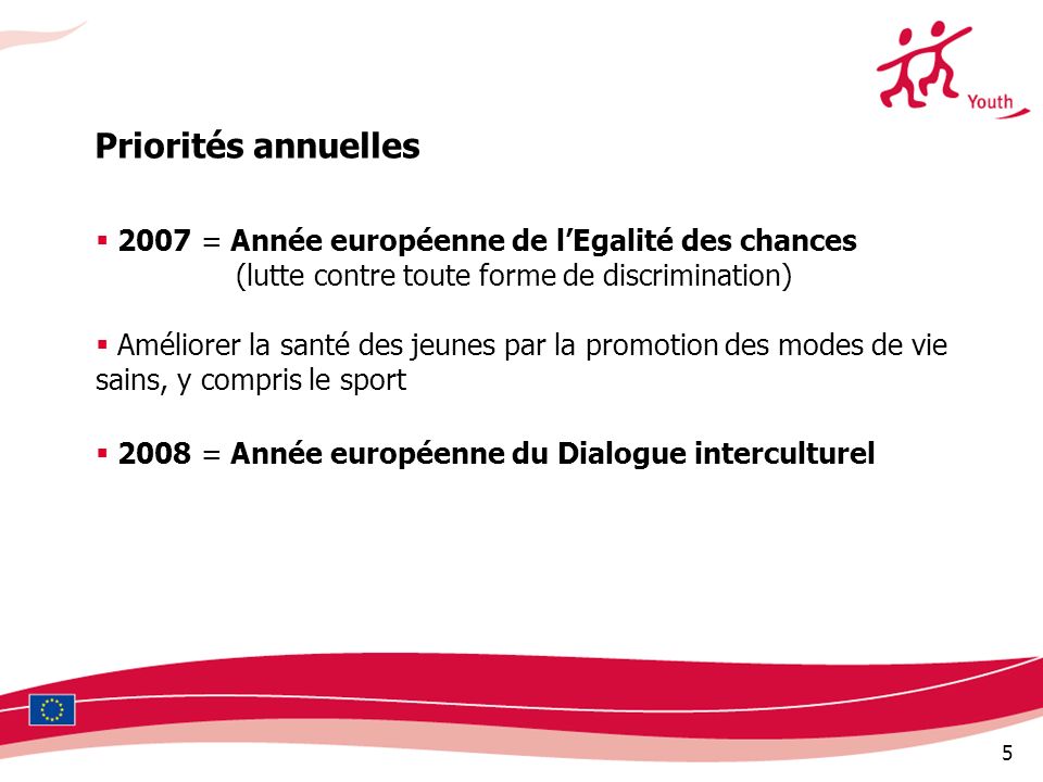 Priorités annuelles 2007 = Année européenne de l’Egalité des chances