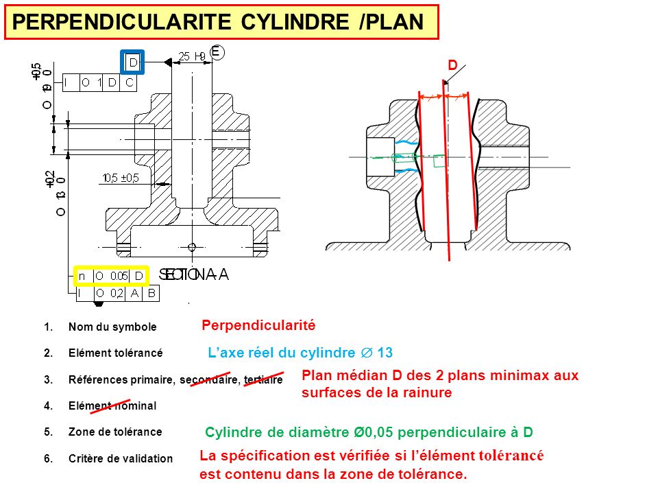 PERPENDICULARITE CYLINDRE /PLAN