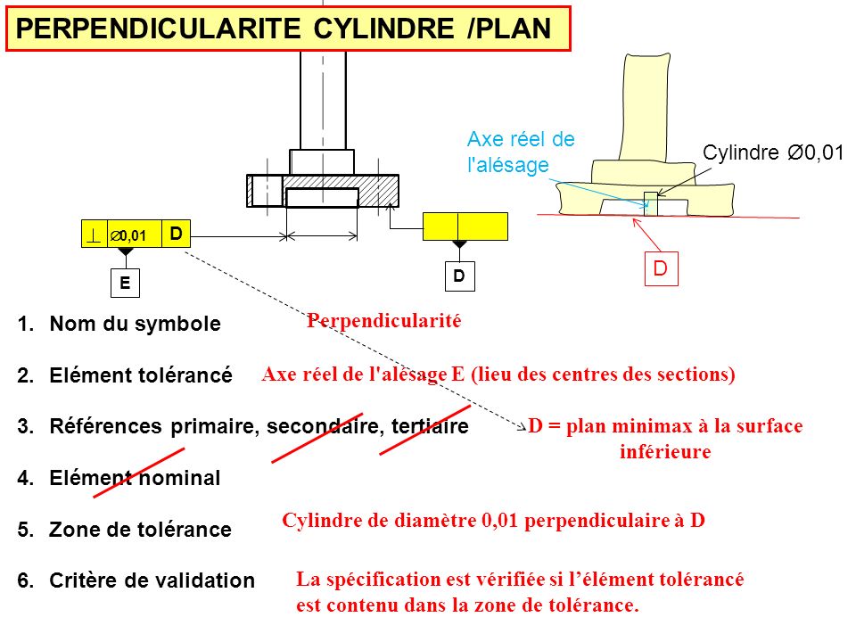PERPENDICULARITE CYLINDRE /PLAN