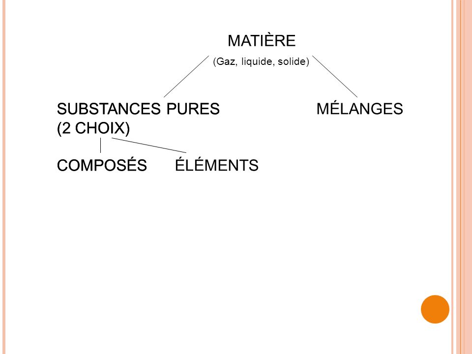 SUBSTANCES PURES MÉLANGES (2 CHOIX) COMPOSÉS