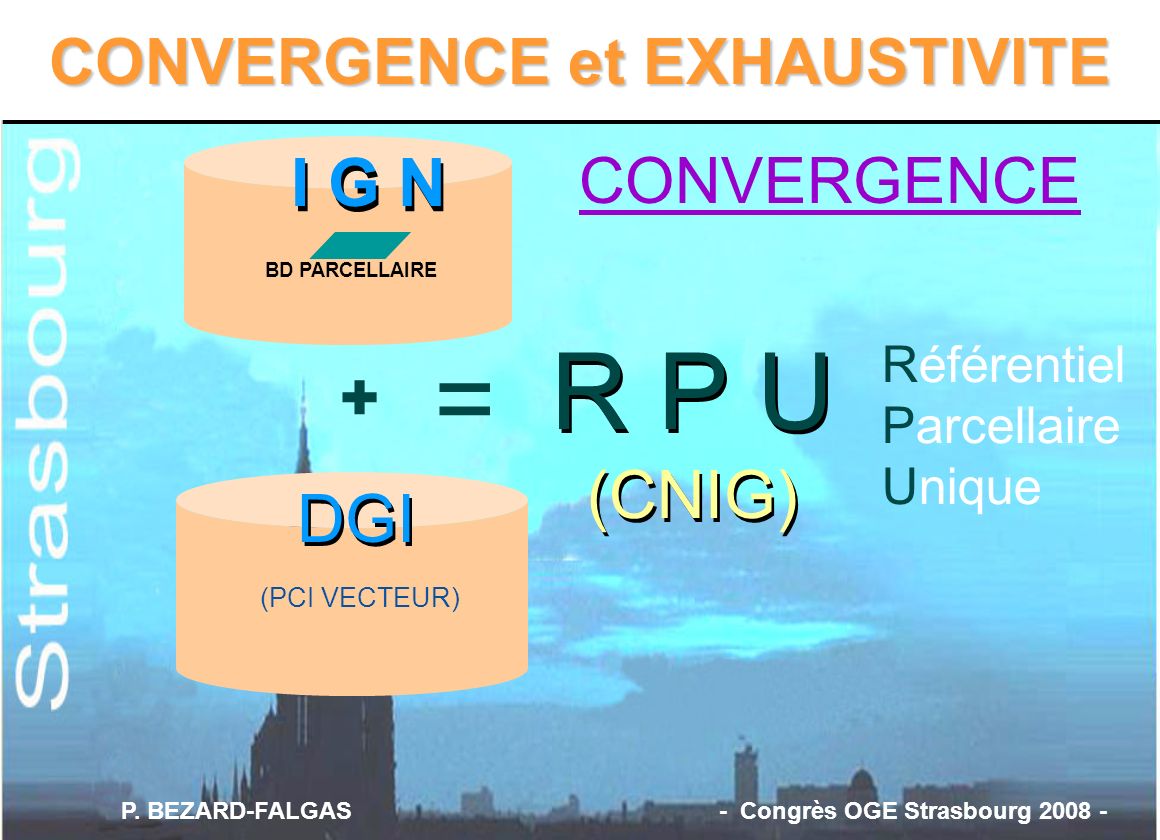 R P U (CNIG) = I G N DGI CONVERGENCE et EXHAUSTIVITE CONVERGENCE +
