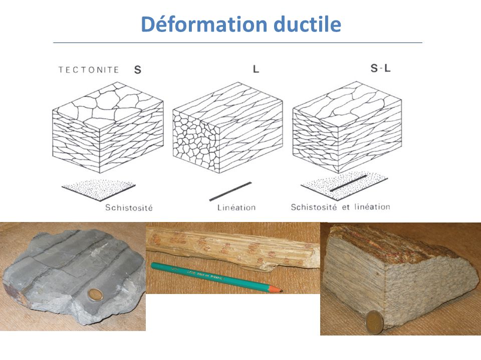 Déformation ductile