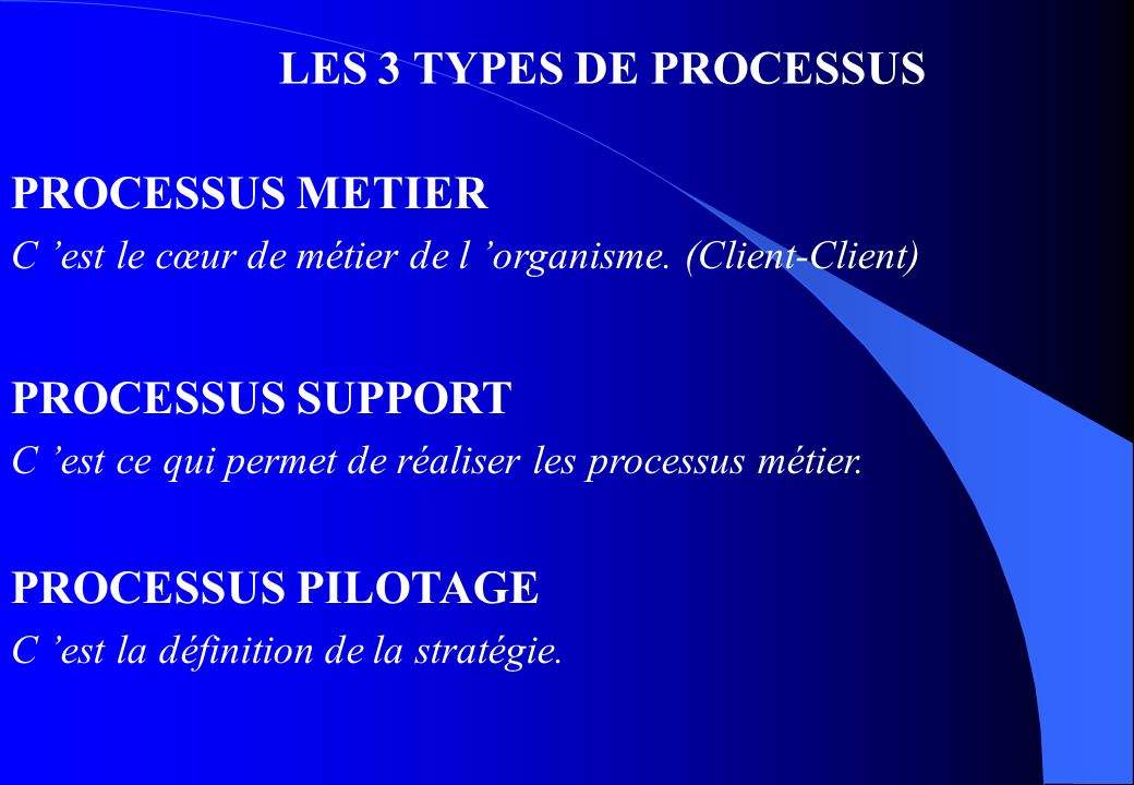 LES 3 TYPES DE PROCESSUS PROCESSUS METIER PROCESSUS SUPPORT