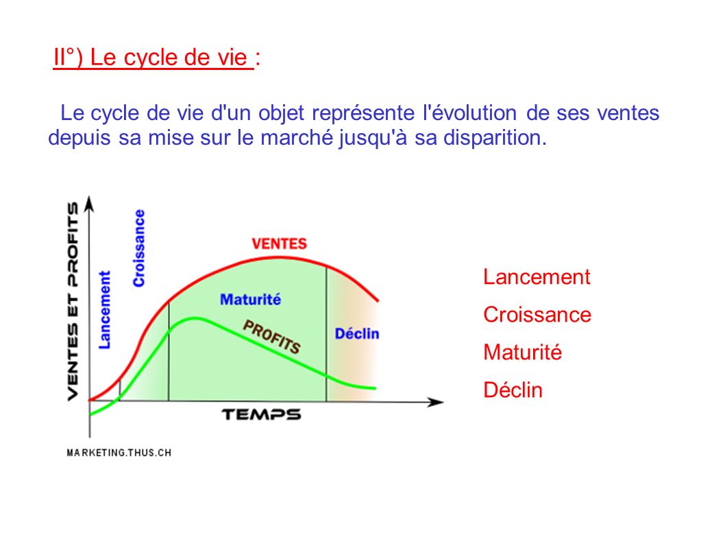II°) Le cycle de vie : Le cycle de vie d un objet représente l évolution de ses ventes depuis sa mise sur le marché jusqu à sa disparition.