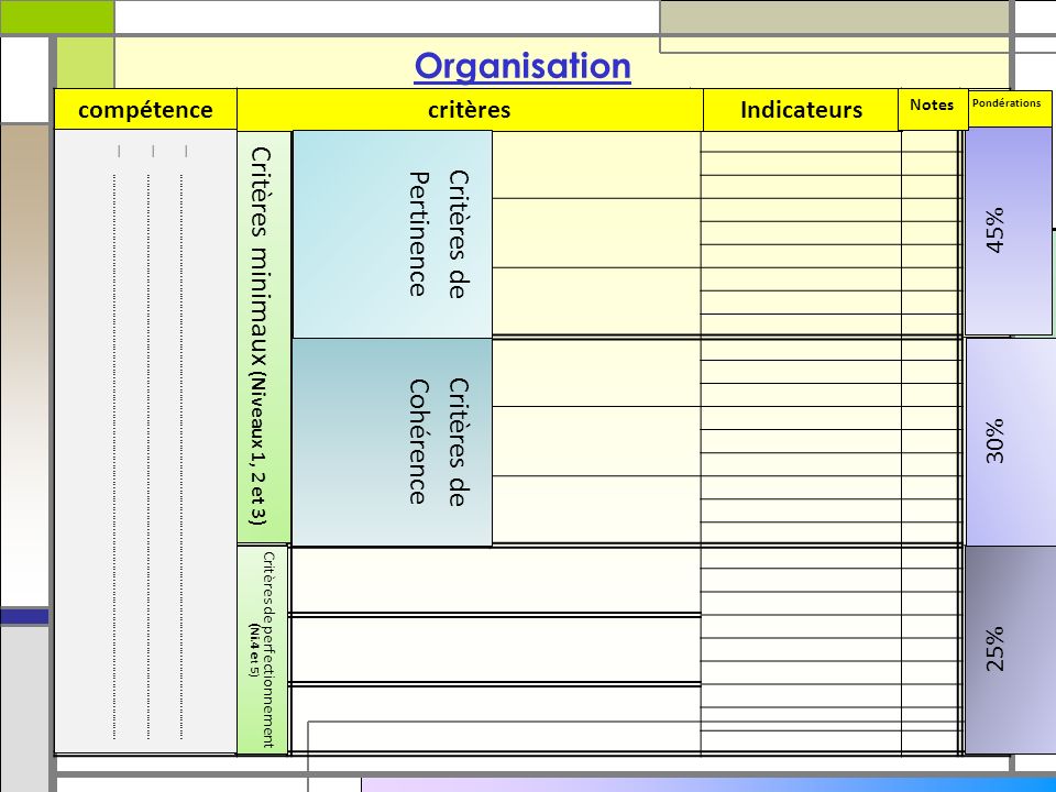 Organisation Critères minimaux (Niveaux 1, 2 et 3)