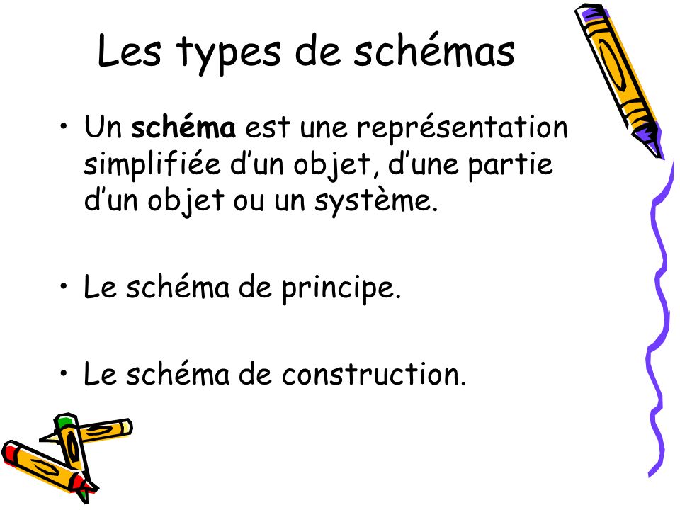 Les types de schémas Un schéma est une représentation simplifiée d’un objet, d’une partie d’un objet ou un système.