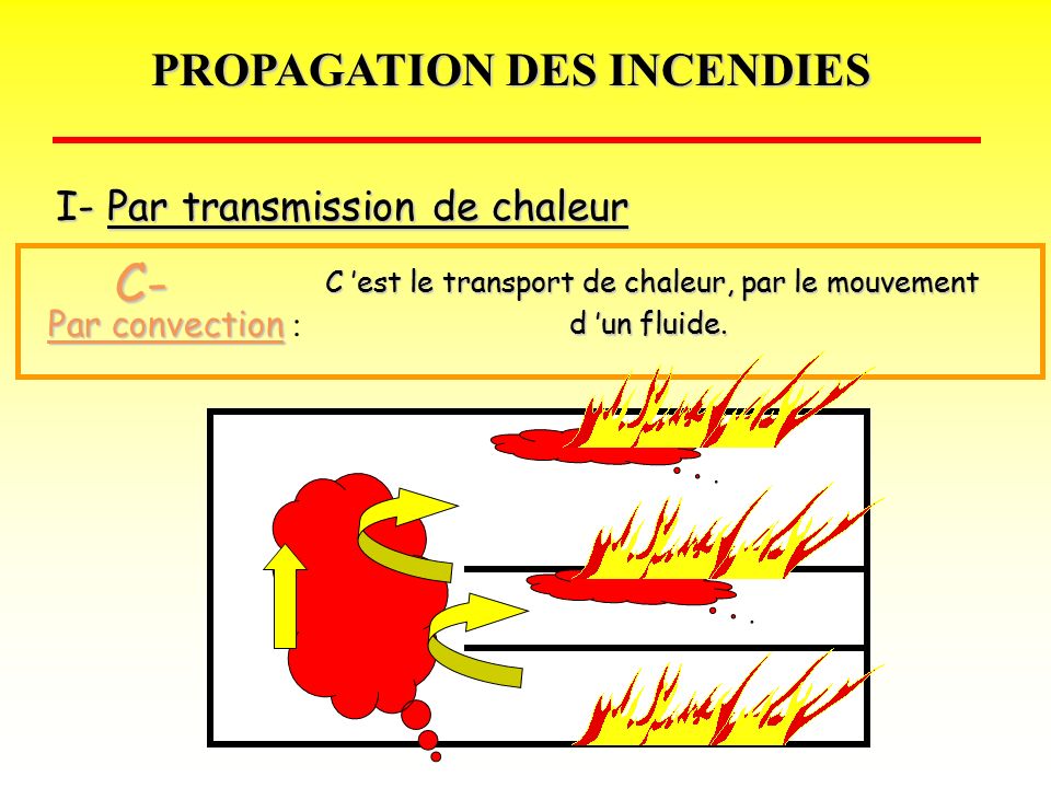 C- PROPAGATION DES INCENDIES I- Par transmission de chaleur