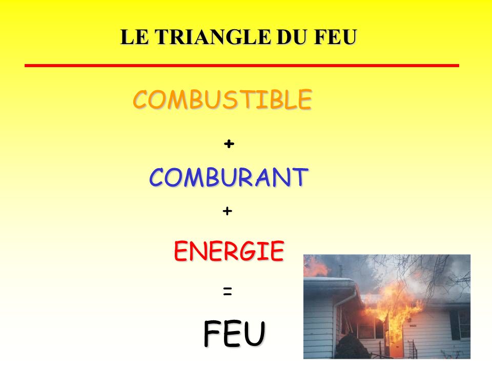 LE TRIANGLE DU FEU COMBUSTIBLE + COMBURANT + ENERGIE = FEU