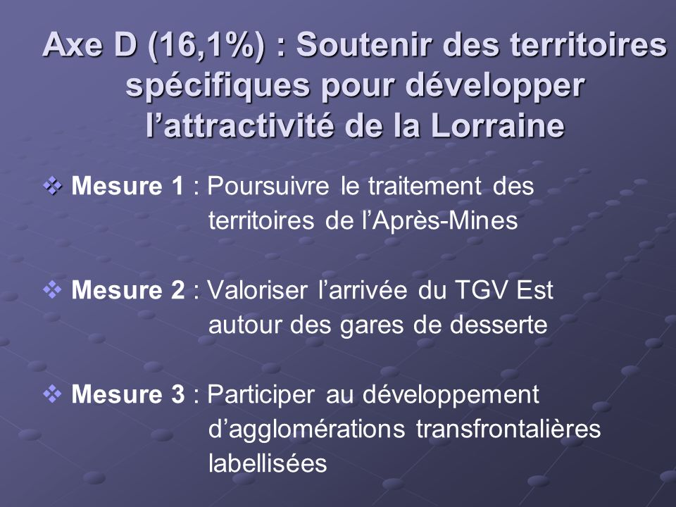 Axe D (16,1%) : Soutenir des territoires spécifiques pour développer l’attractivité de la Lorraine