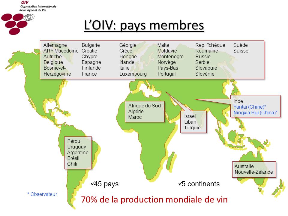 L’OIV: pays membres 70% de la production mondiale de vin 45 pays