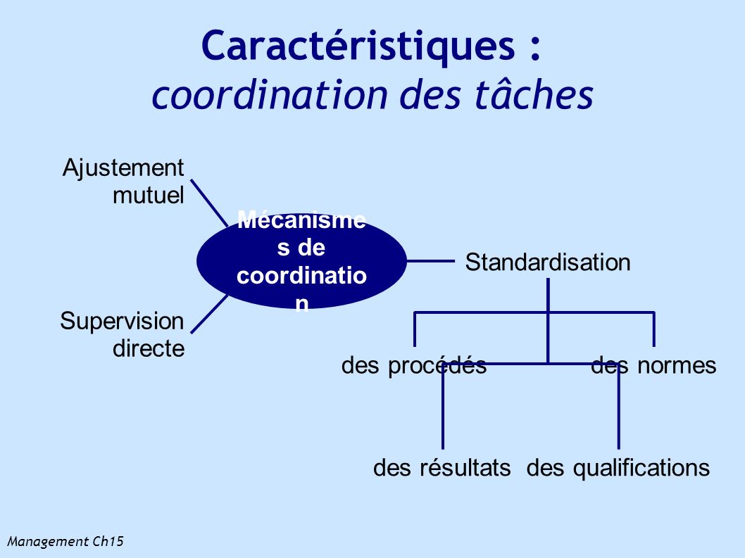Caractéristiques : coordination des tâches