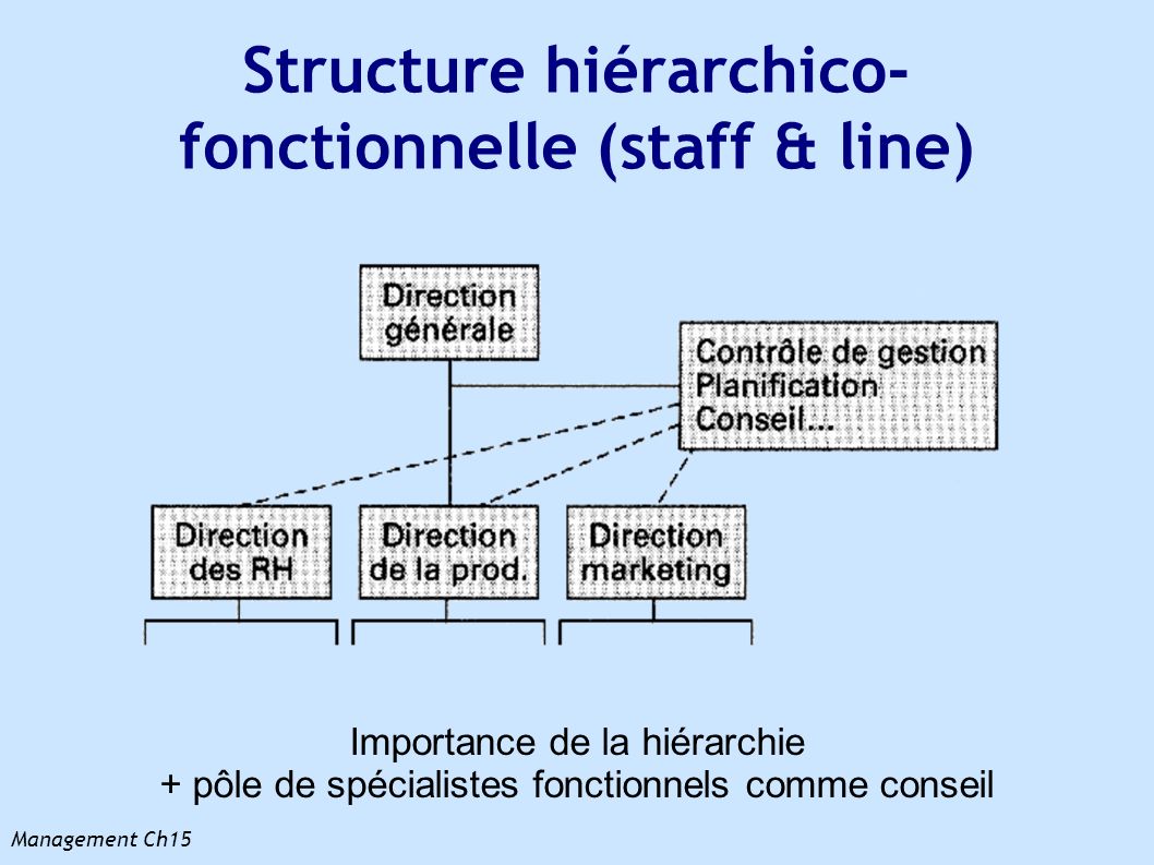 Structure hiérarchico-fonctionnelle (staff & line)