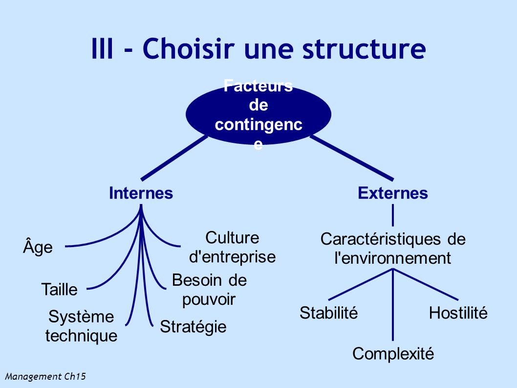III - Choisir une structure