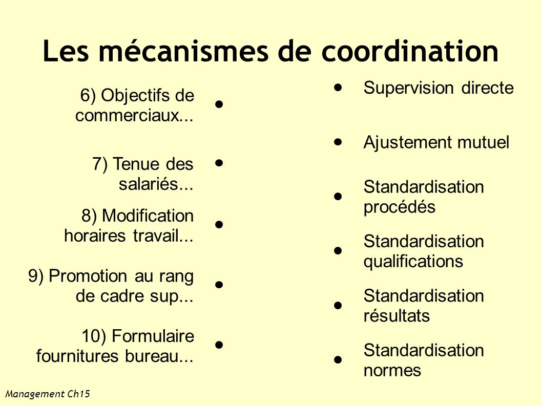 Les mécanismes de coordination
