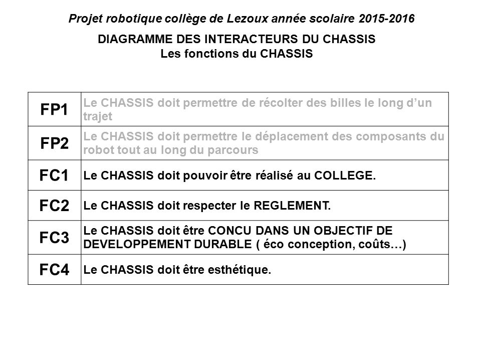 Projet robotique collège de Lezoux année scolaire
