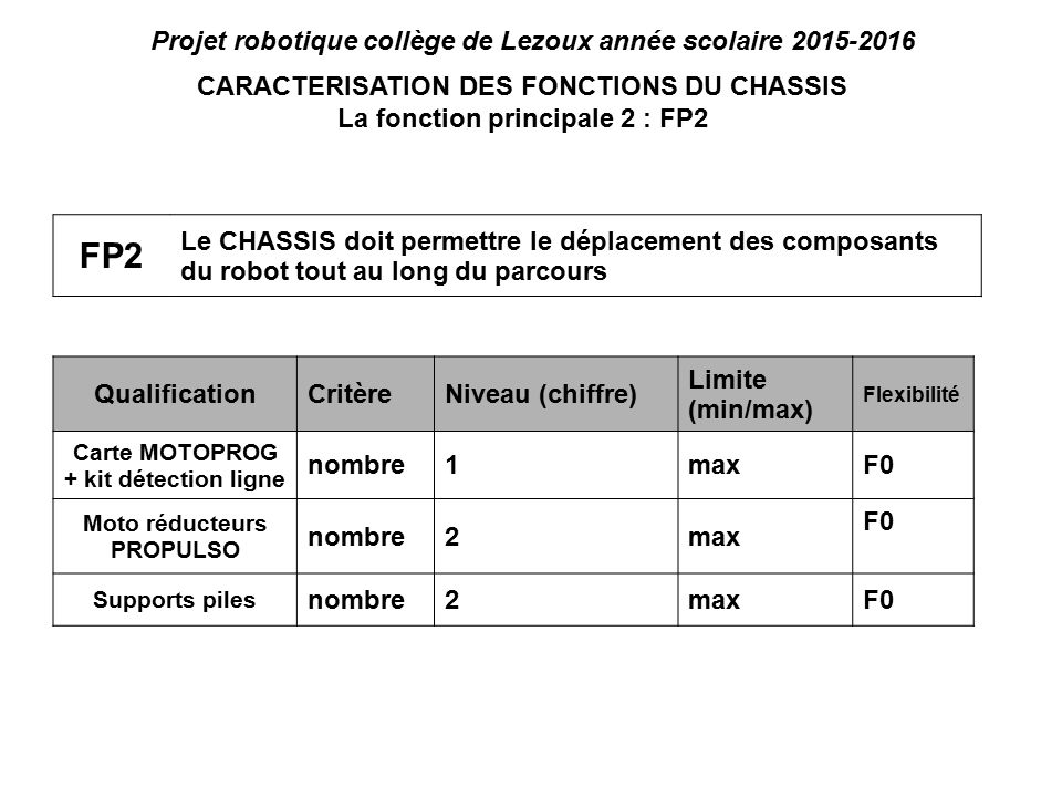 FP2 Projet robotique collège de Lezoux année scolaire