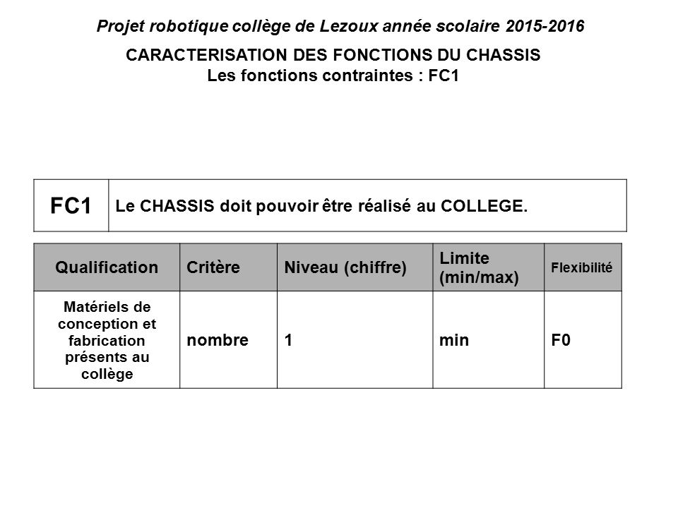 FC1 Projet robotique collège de Lezoux année scolaire