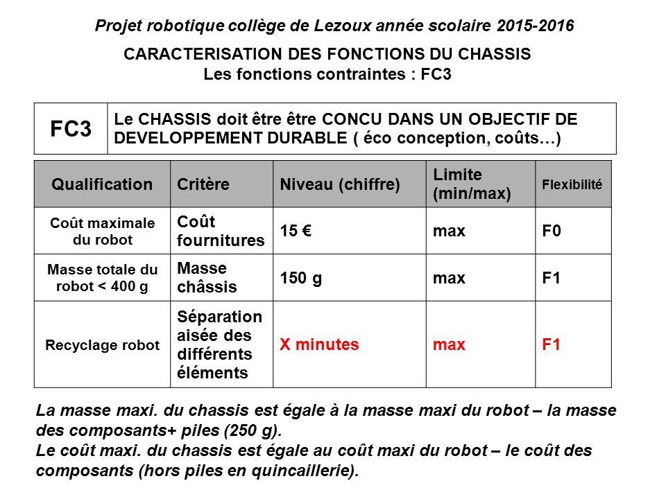 FC3 Projet robotique collège de Lezoux année scolaire