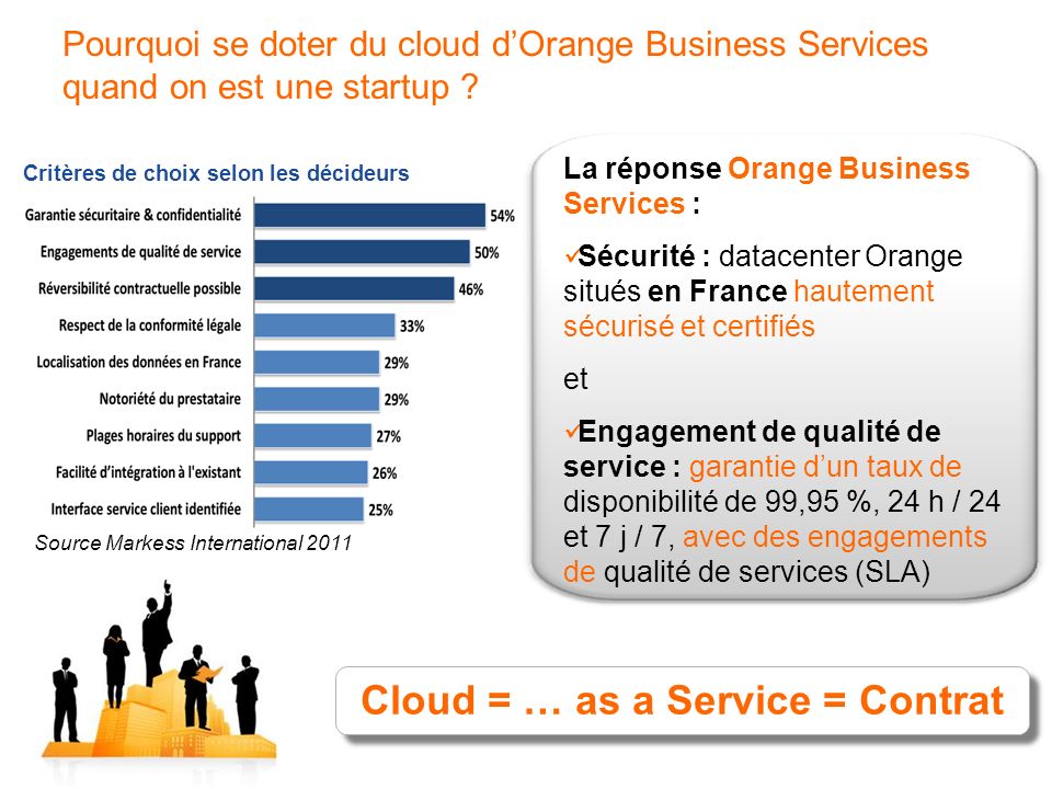 Cloud = … as a Service = Contrat