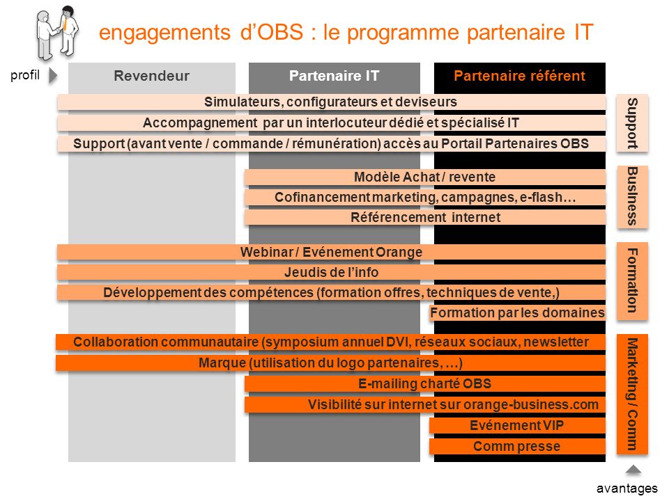engagements d’OBS : le programme partenaire IT