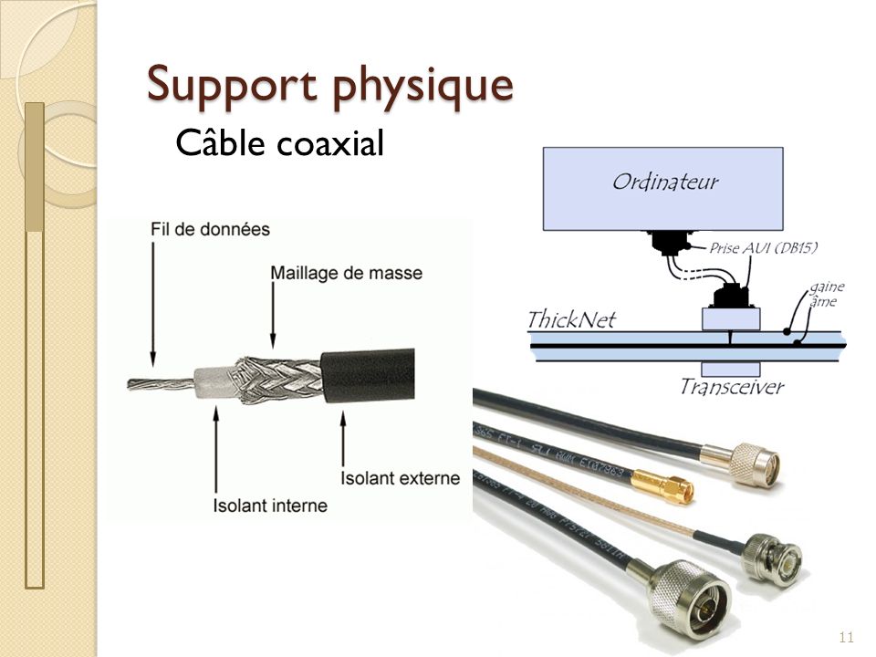 Support physique Câble coaxial