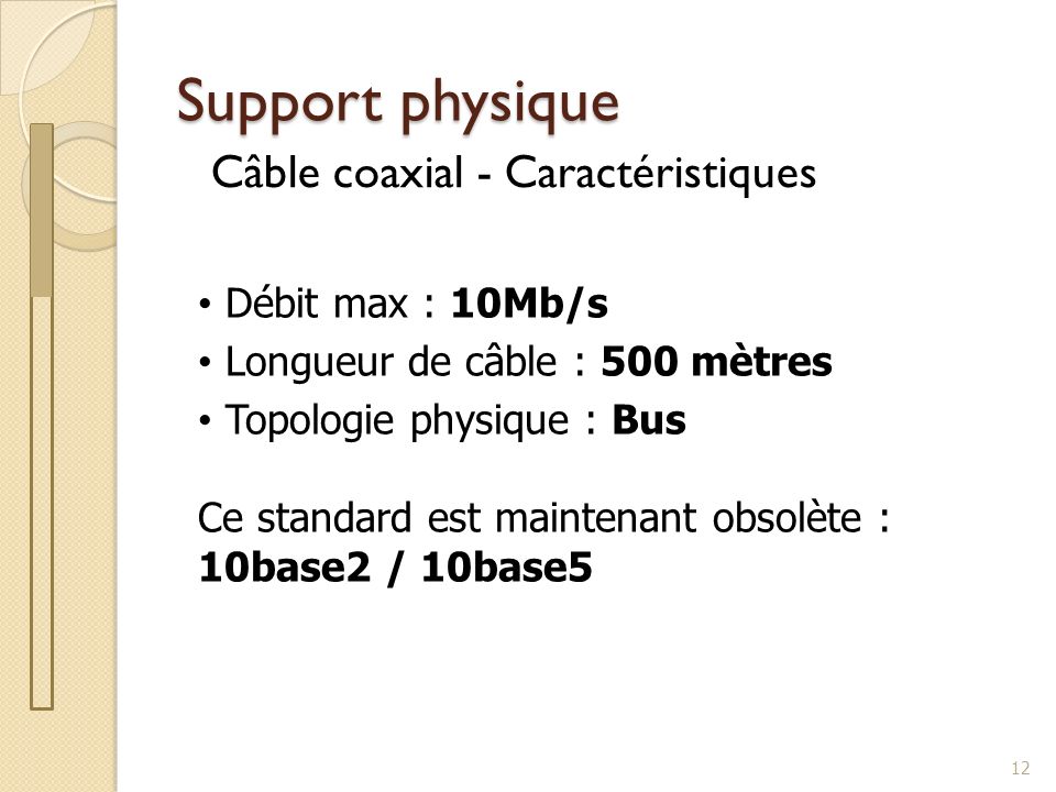 Support physique Câble coaxial - Caractéristiques Débit max : 10Mb/s