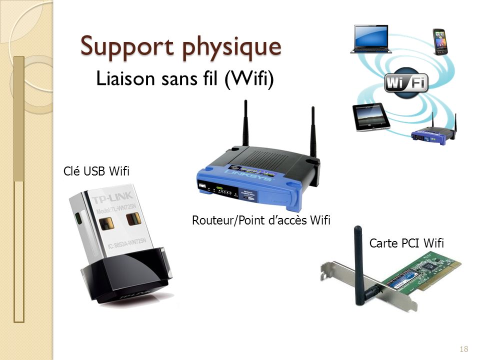 Support physique Liaison sans fil (Wifi) Clé USB Wifi