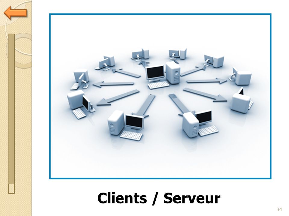 Clients / Serveur