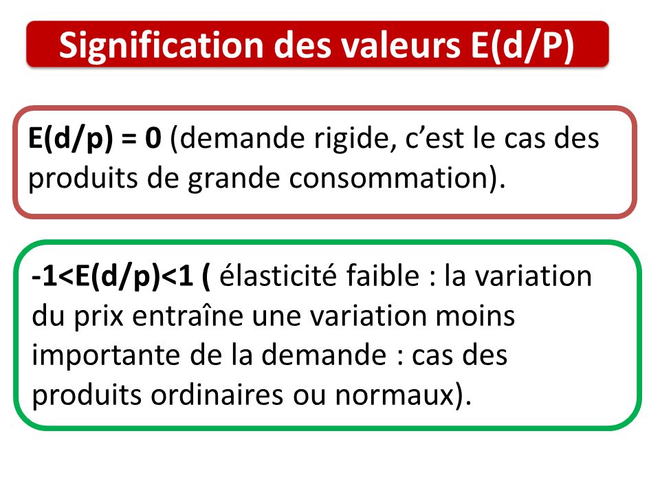 Signification des valeurs E(d/P)