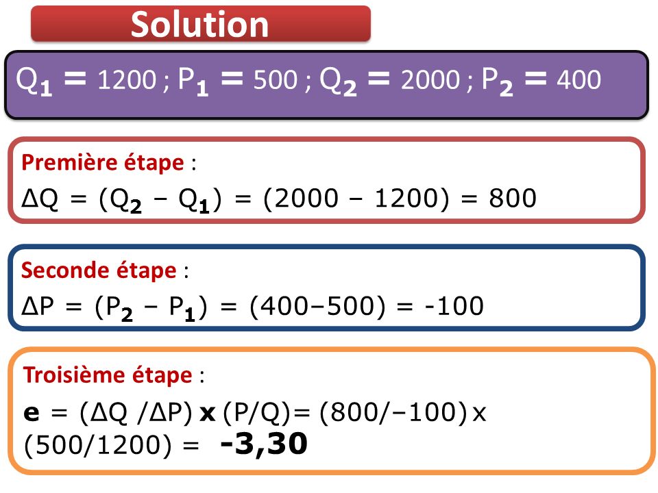 Solution Q1 = 1200 ; P1 = 500 ; Q2 = 2000 ; P2 = 400 Première étape :