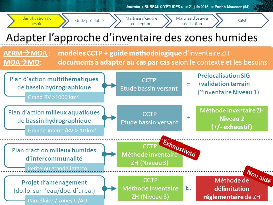 Adapter l’approche d’inventaire des zones humides