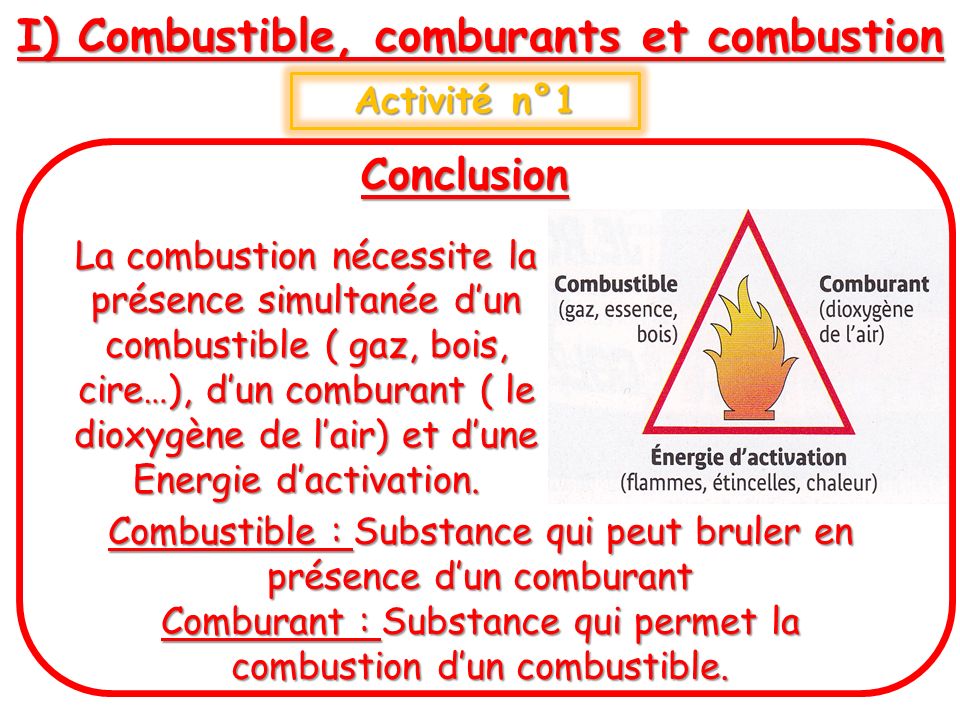 I) Combustible, comburants et combustion