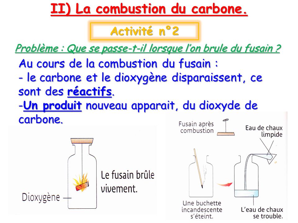 II) La combustion du carbone.