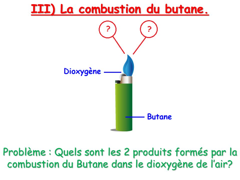 III) La combustion du butane.