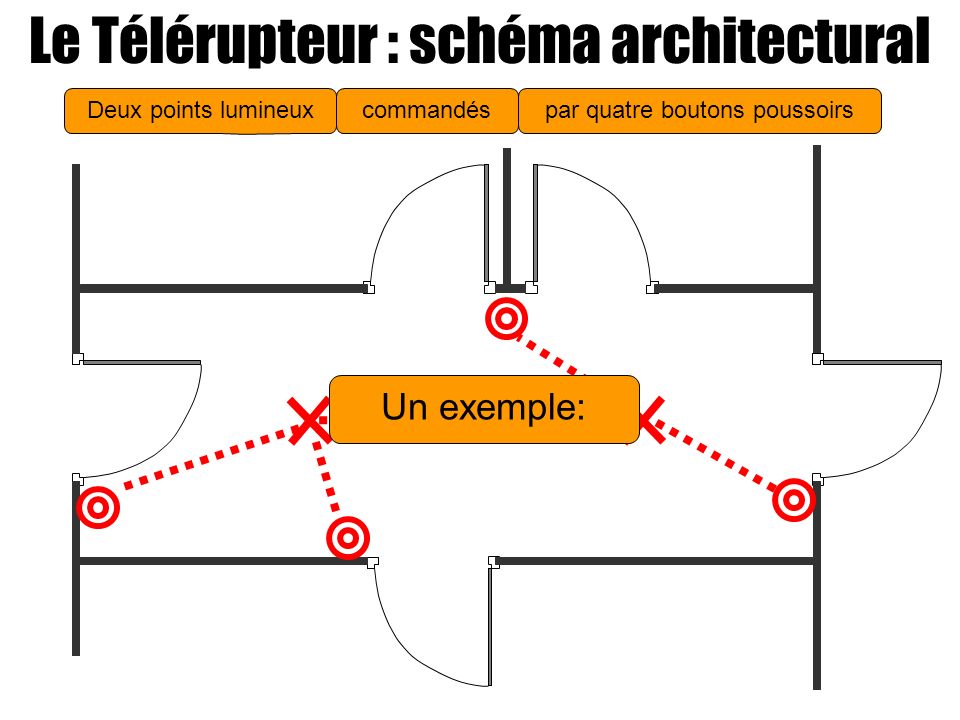 Le Télérupteur : schéma architectural