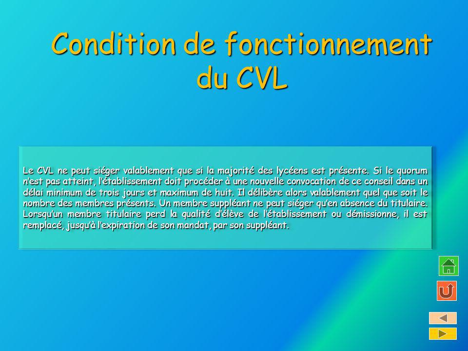 Condition de fonctionnement du CVL