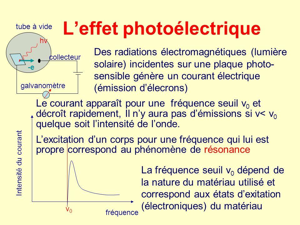 L’effet photoélectrique