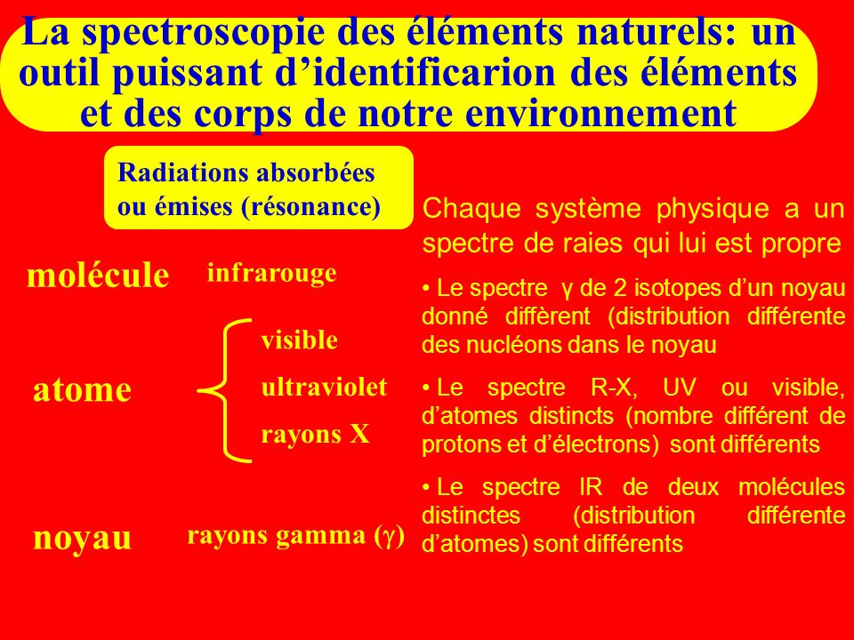 La spectroscopie des éléments naturels: un outil puissant d’identificarion des éléments et des corps de notre environnement