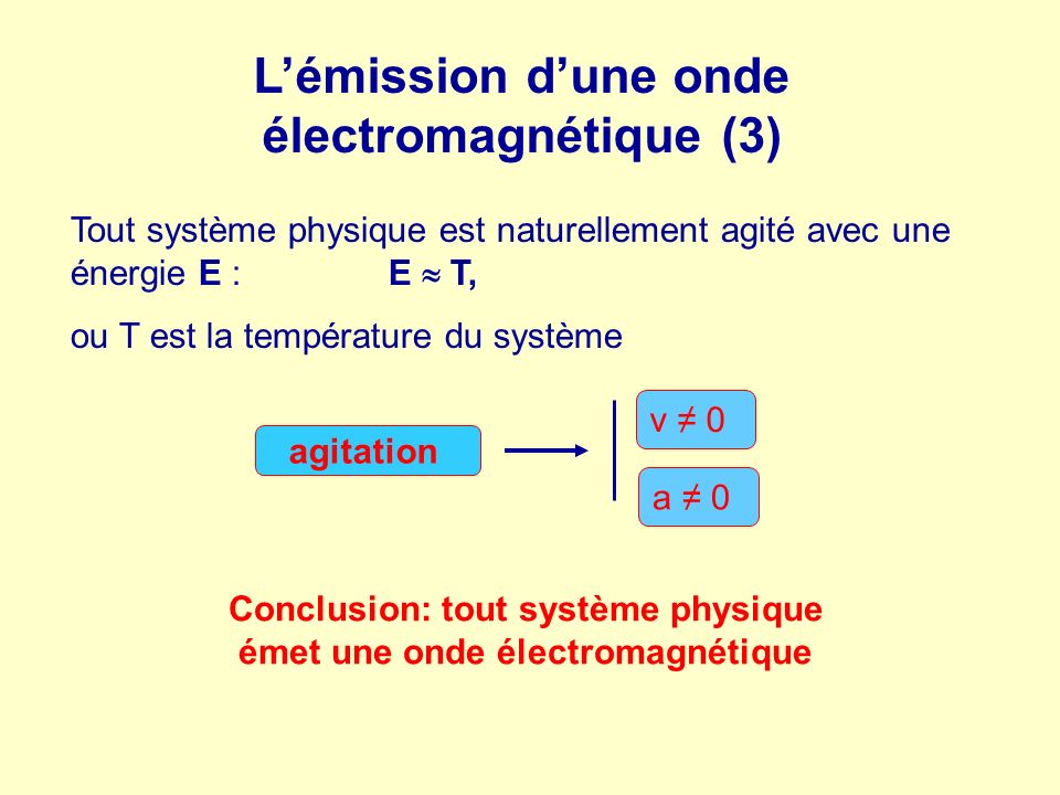 L’émission d’une onde électromagnétique (3)