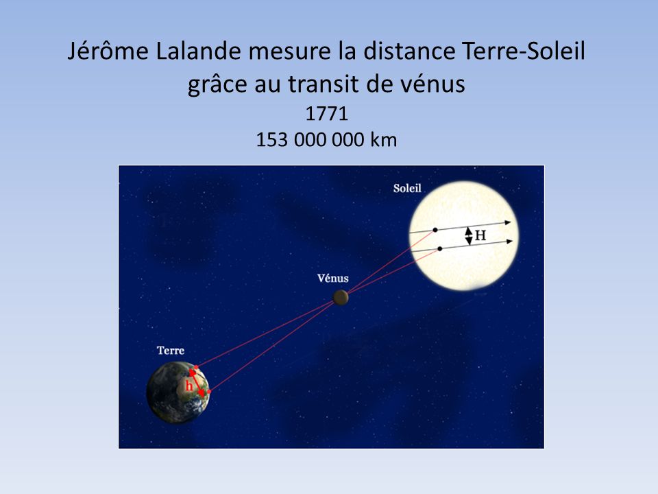 Jérôme Lalande mesure la distance Terre-Soleil grâce au transit de vénus km