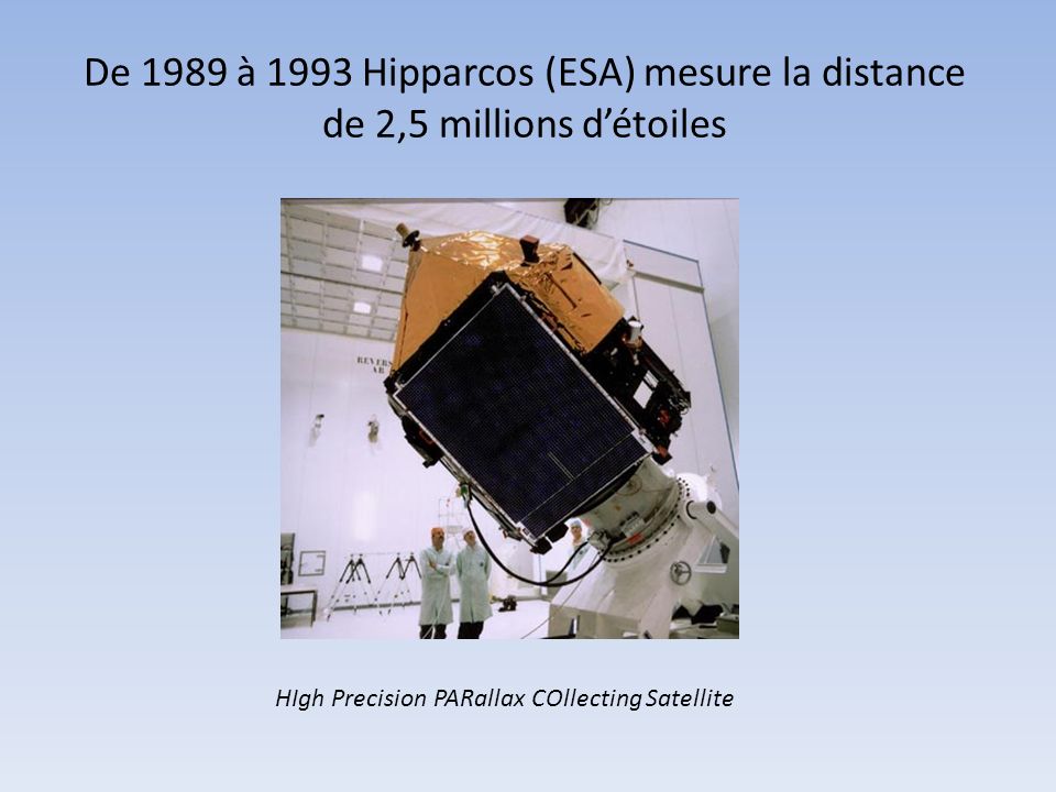 De 1989 à 1993 Hipparcos (ESA) mesure la distance de 2,5 millions d’étoiles
