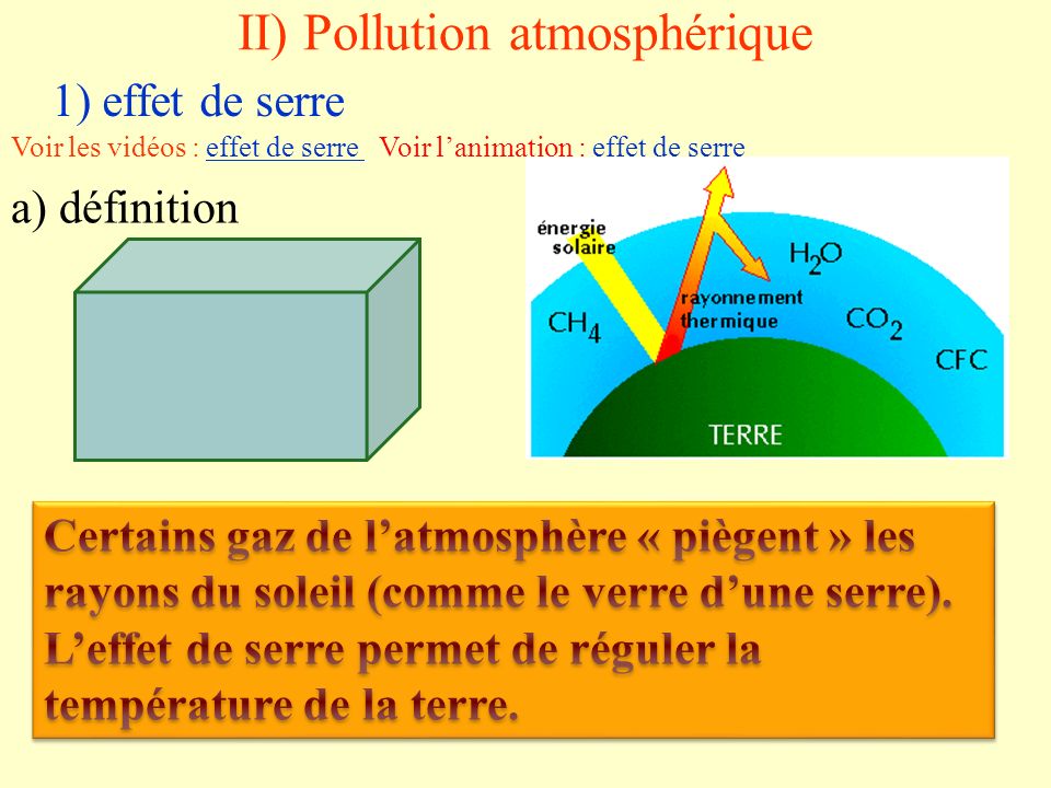 II) Pollution atmosphérique