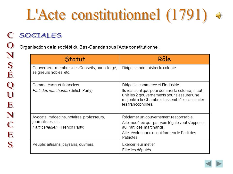 L Acte constitutionnel (1791)