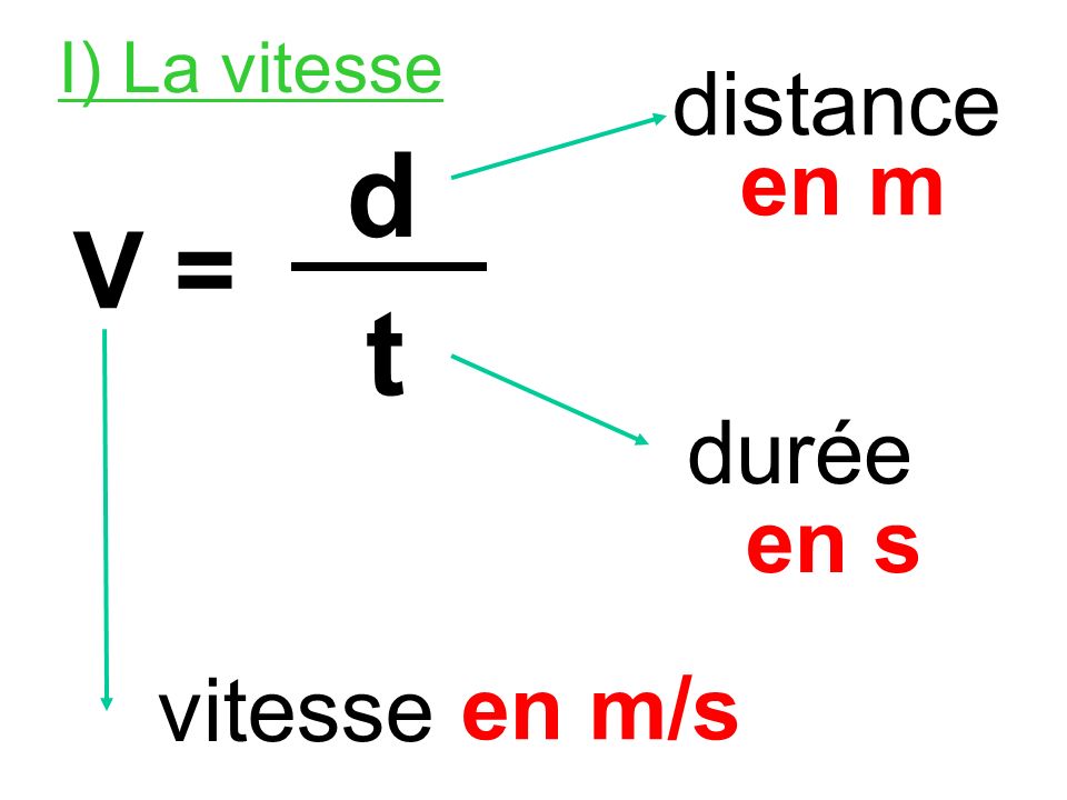 I) La vitesse distance V = d t en m durée en s vitesse en m/s